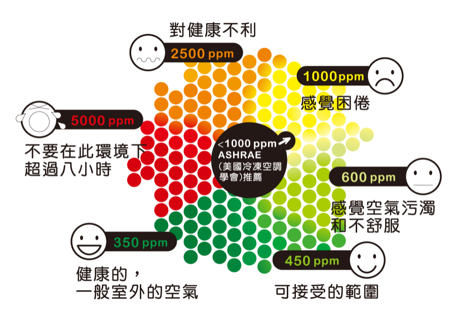 general intro general intro